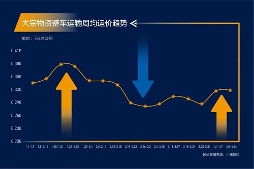 緊急通知！全國高速開啟“收費模式”！化工品將全面漲價！